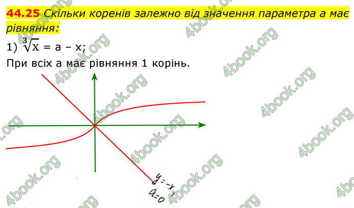 Решебник Алгебра 10 клас Мерзляк 2018. ГДЗ