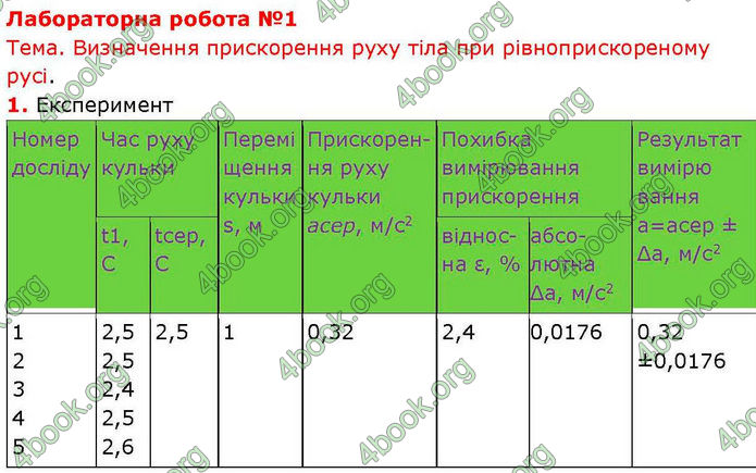 Решебник Фізика 10 клас Бар’яхтар 2018. ГДЗ