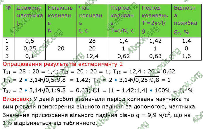 Решебник Фізика 10 клас Бар’яхтар 2018. ГДЗ