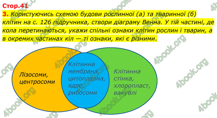 ГДЗ Зошит Біологія 7 клас Тагліна