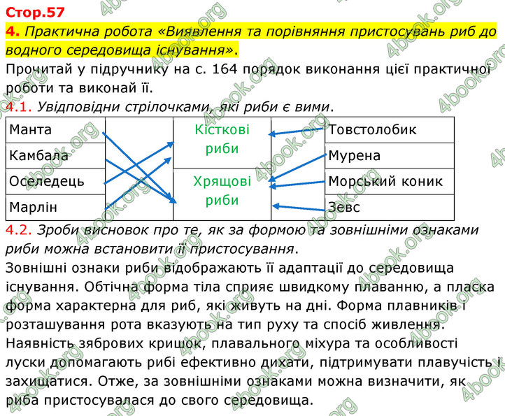 ГДЗ Зошит Біологія 7 клас Тагліна