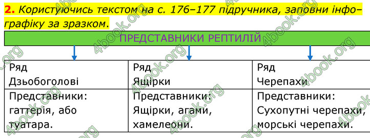 ГДЗ Зошит Біологія 7 клас Тагліна