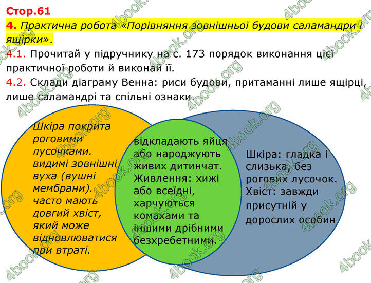 ГДЗ Зошит Біологія 7 клас Тагліна