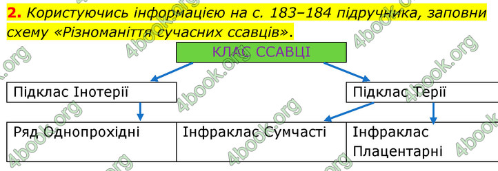 ГДЗ Зошит Біологія 7 клас Тагліна