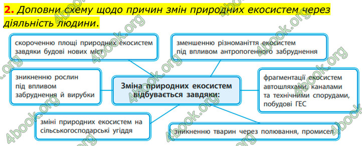 ГДЗ Зошит Біологія 7 клас Тагліна