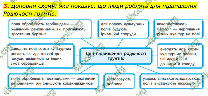 ГДЗ Зошит Біологія 7 клас Тагліна