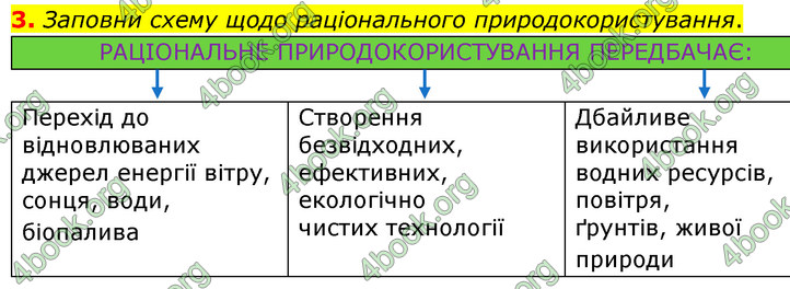 ГДЗ Зошит Біологія 7 клас Тагліна