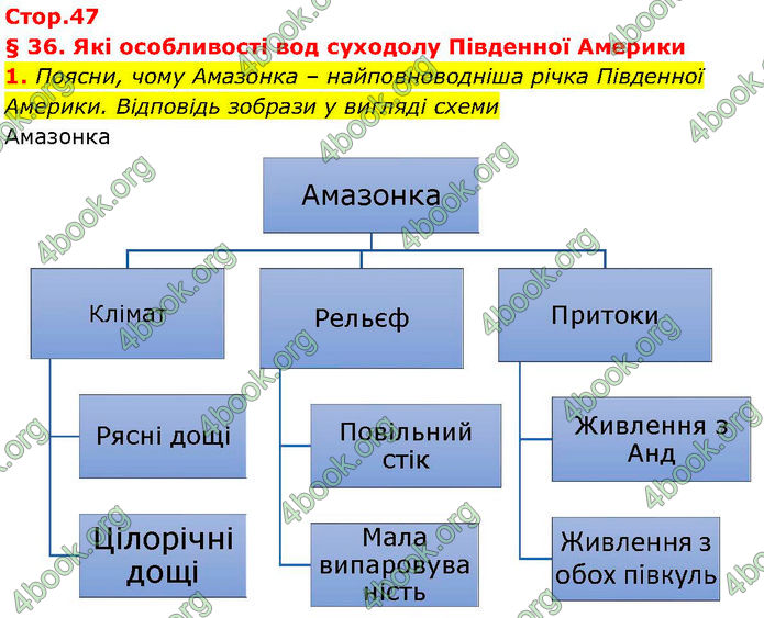 ГДЗ зошит Географія 7 клас Гільберг