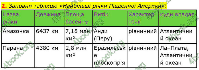 ГДЗ зошит Географія 7 клас Гільберг