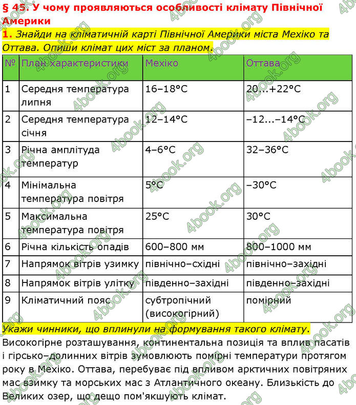 ГДЗ зошит Географія 7 клас Гільберг