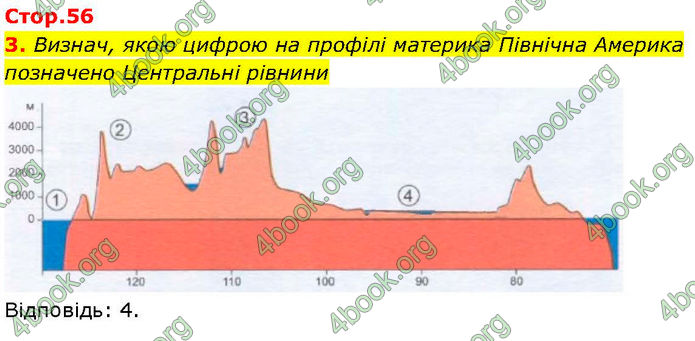 ГДЗ зошит Географія 7 клас Гільберг