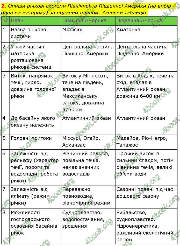 ГДЗ зошит Географія 7 клас Гільберг