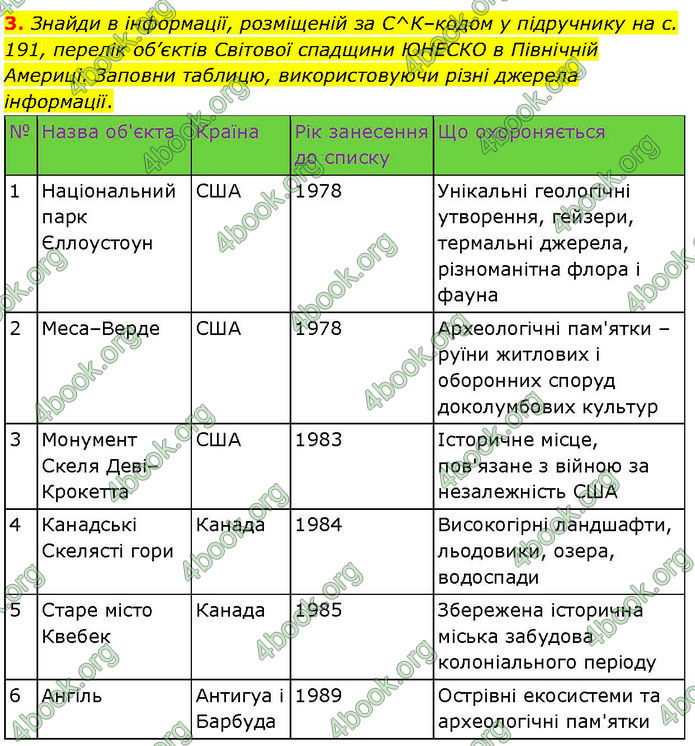 ГДЗ зошит Географія 7 клас Гільберг