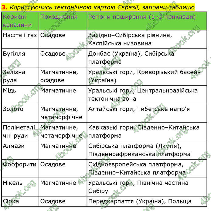 ГДЗ зошит Географія 7 клас Гільберг