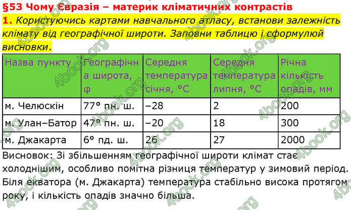 ГДЗ зошит Географія 7 клас Гільберг