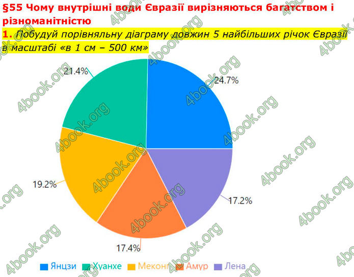 ГДЗ зошит Географія 7 клас Гільберг