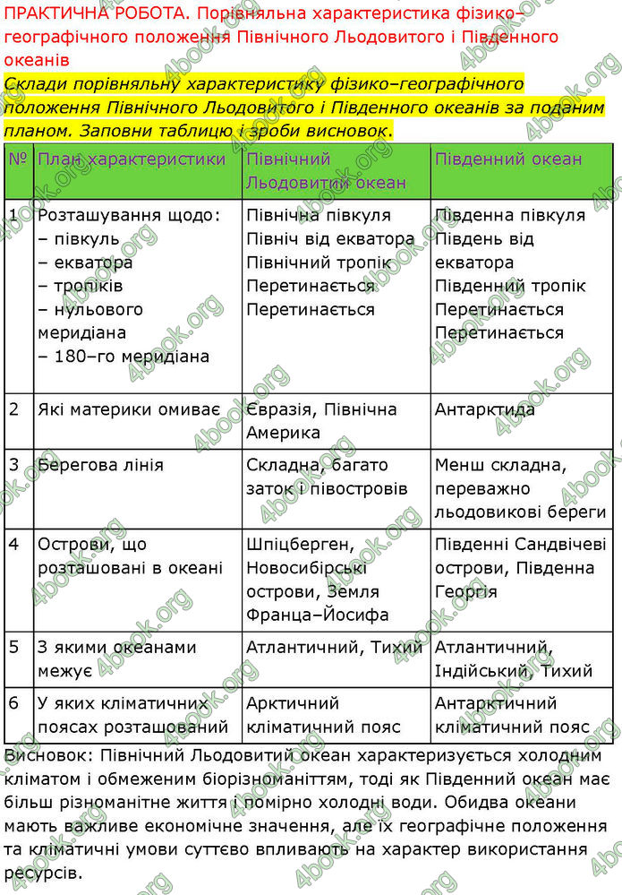 ГДЗ зошит Географія 7 клас Гільберг