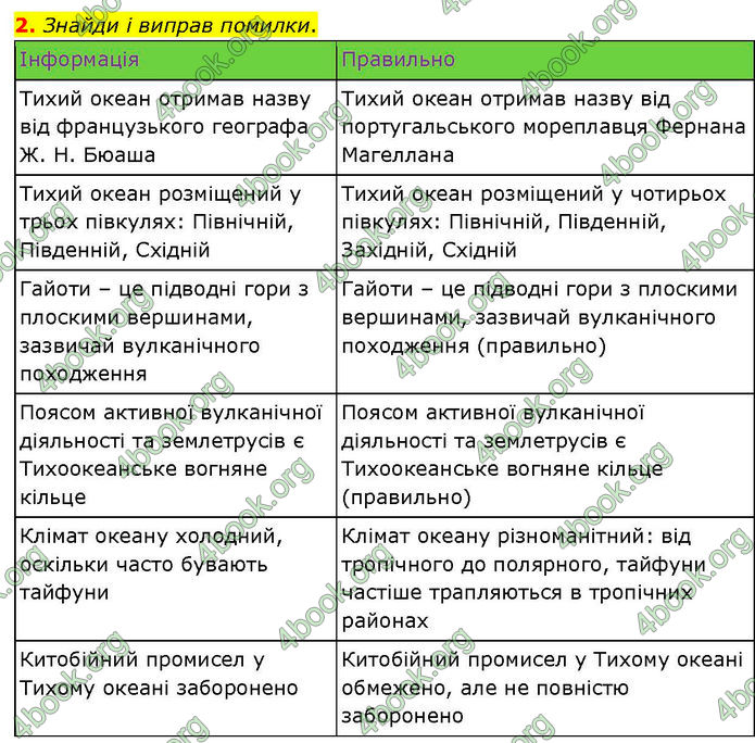 ГДЗ зошит Географія 7 клас Гільберг