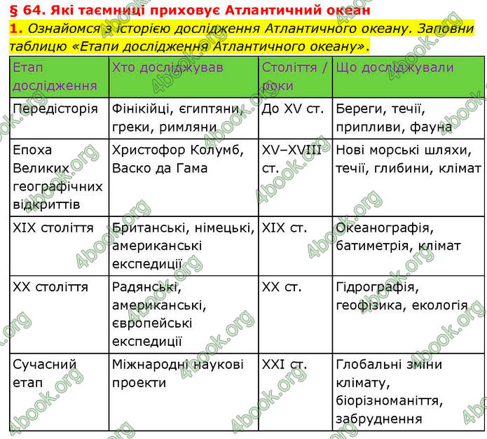 ГДЗ зошит Географія 7 клас Гільберг