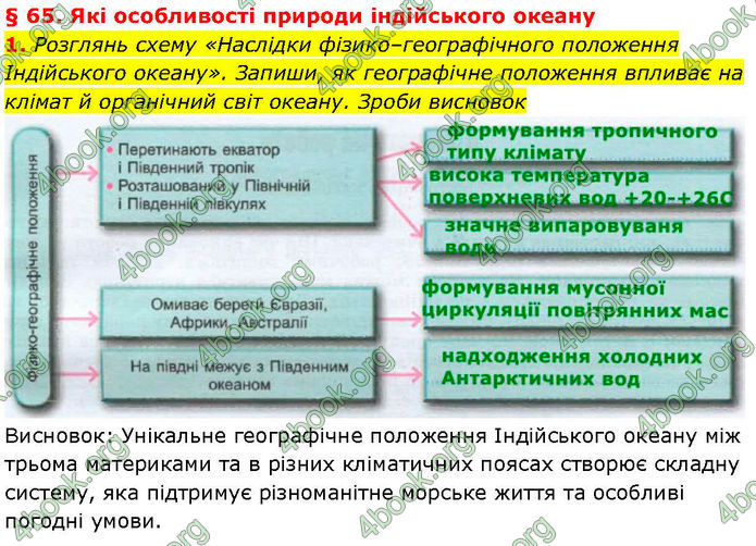 ГДЗ зошит Географія 7 клас Гільберг