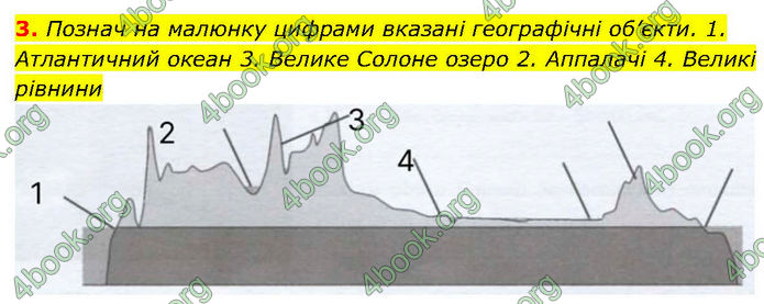 ГДЗ зошит Географія 7 клас Гільберг