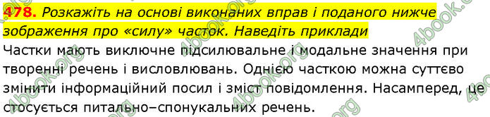 ГДЗ Українська мова 7 клас Заболотний (2024)