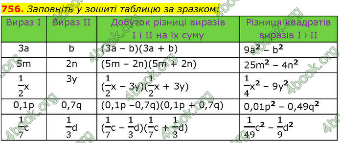 ГДЗ Алгебра 7 клас Істер (2024)