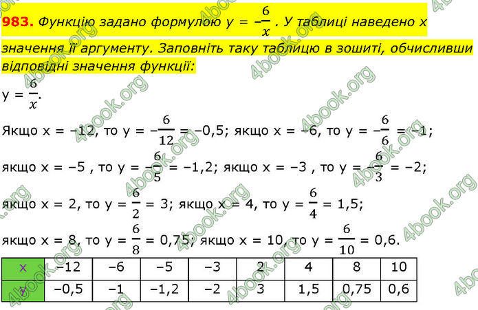 ГДЗ Алгебра 7 клас Істер (2024)