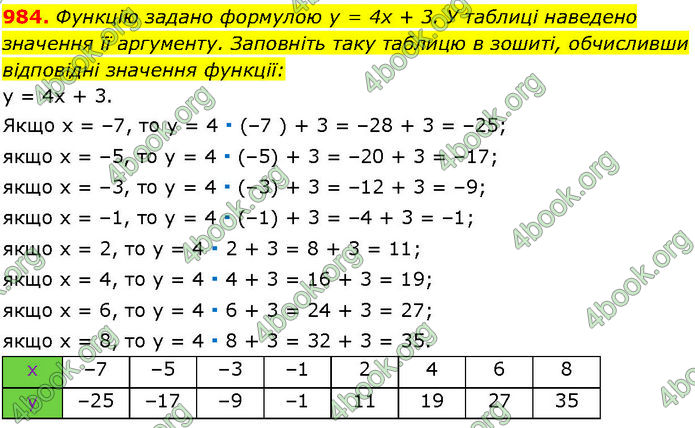 ГДЗ Алгебра 7 клас Істер (2024)