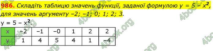 ГДЗ Алгебра 7 клас Істер (2024)