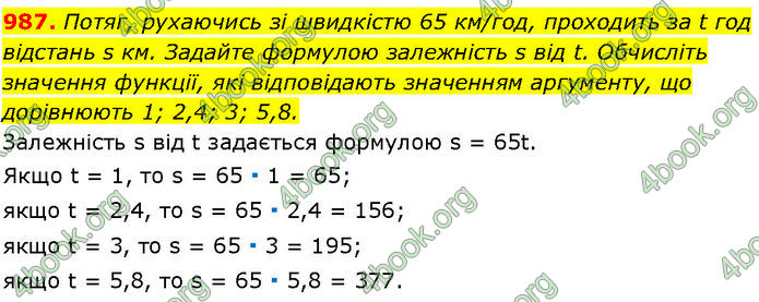 ГДЗ Алгебра 7 клас Істер (2024)