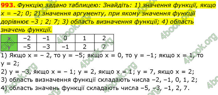 ГДЗ Алгебра 7 клас Істер (2024)