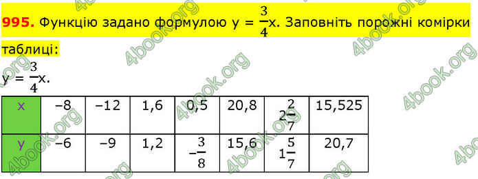 ГДЗ Алгебра 7 клас Істер (2024)