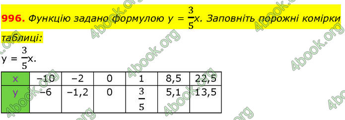 ГДЗ Алгебра 7 клас Істер (2024)