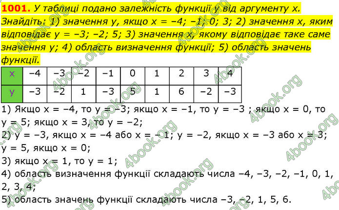 ГДЗ Алгебра 7 клас Істер (2024)