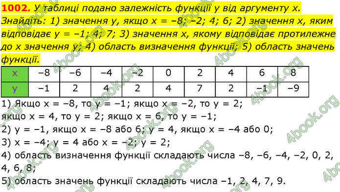 ГДЗ Алгебра 7 клас Істер (2024)