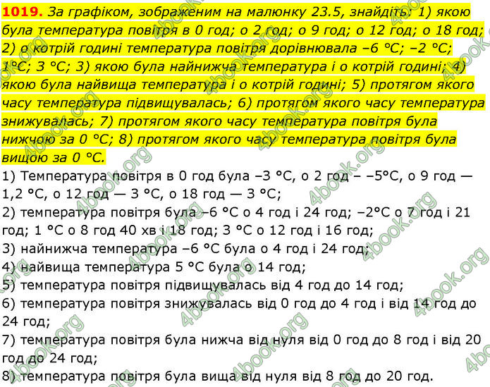 ГДЗ Алгебра 7 клас Істер (2024)