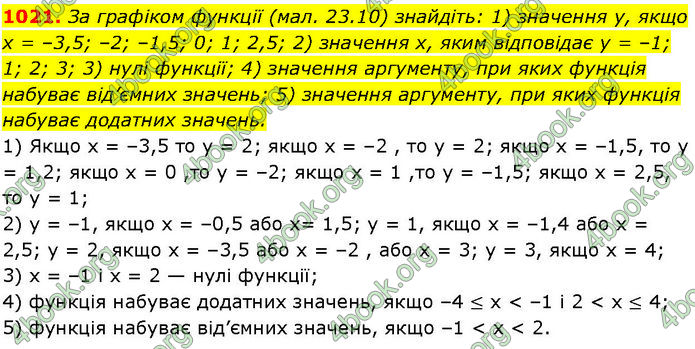 ГДЗ Алгебра 7 клас Істер (2024)