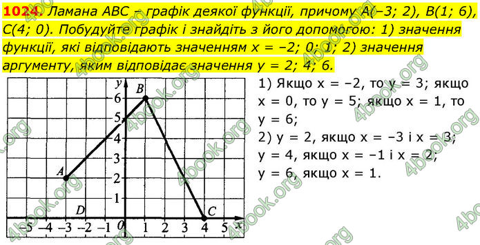 ГДЗ Алгебра 7 клас Істер (2024)