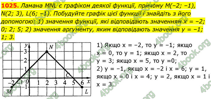 ГДЗ Алгебра 7 клас Істер (2024)