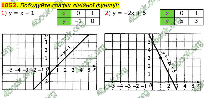 ГДЗ Алгебра 7 клас Істер (2024)