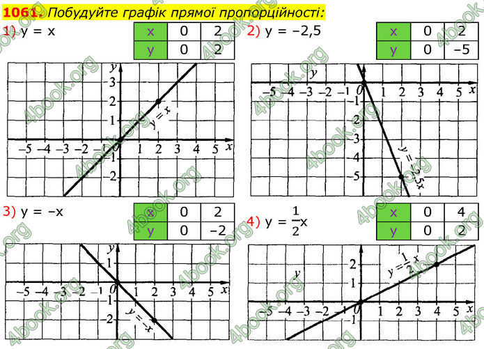 ГДЗ Алгебра 7 клас Істер (2024)