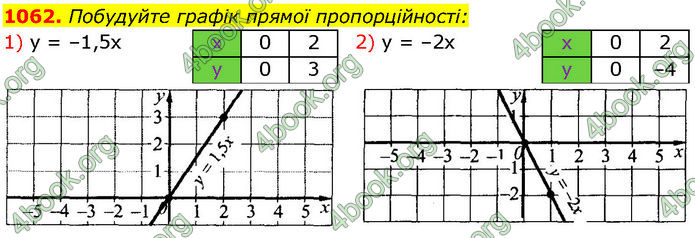 ГДЗ Алгебра 7 клас Істер (2024)