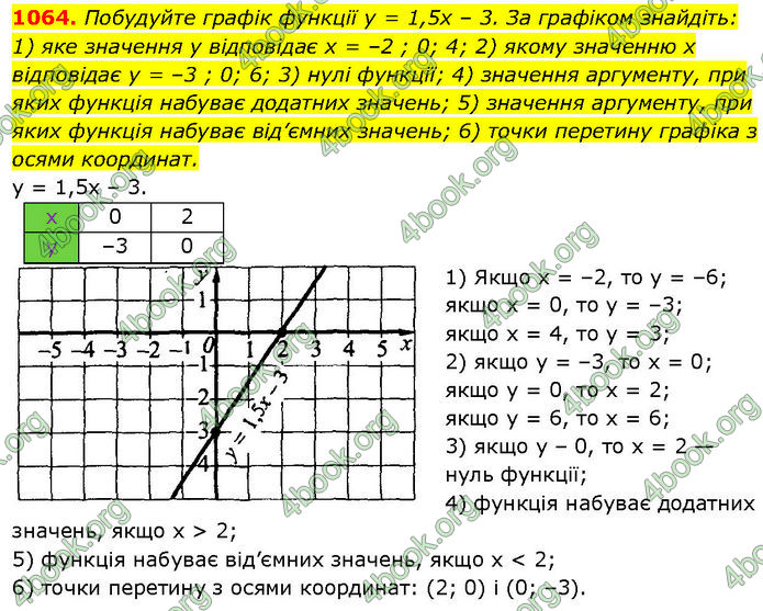 ГДЗ Алгебра 7 клас Істер (2024)