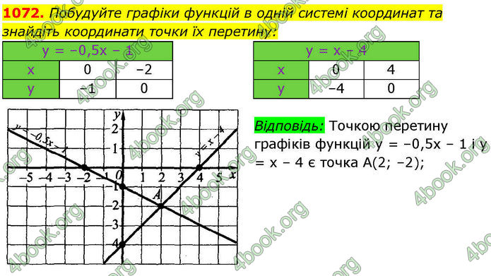 ГДЗ Алгебра 7 клас Істер (2024)