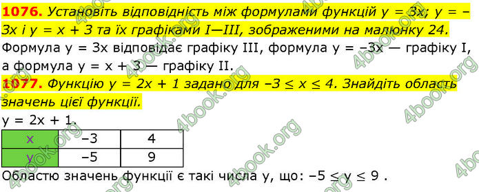 ГДЗ Алгебра 7 клас Істер (2024)