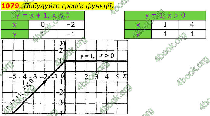 ГДЗ Алгебра 7 клас Істер (2024)