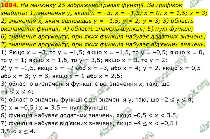 ГДЗ Алгебра 7 клас Істер (2024)