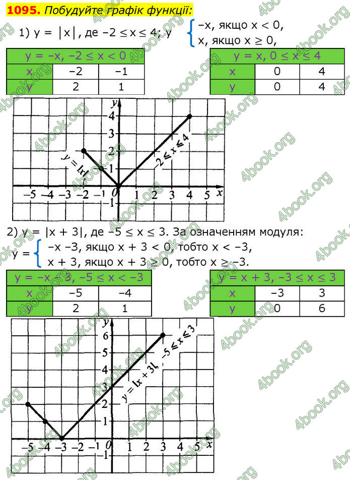 ГДЗ Алгебра 7 клас Істер (2024)