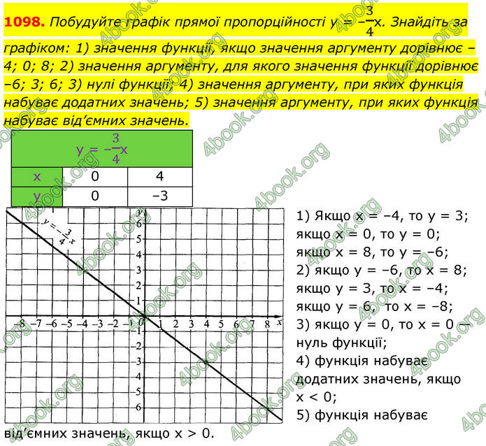 ГДЗ Алгебра 7 клас Істер (2024)